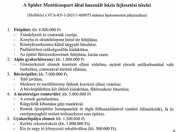 Spider Mentőcsoport bázis fejlesztési tétel